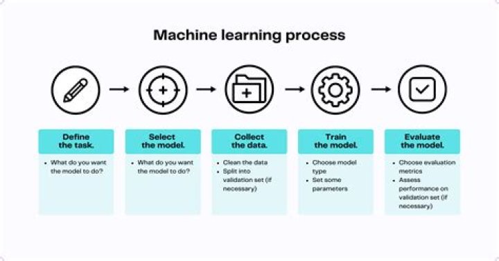 Unveiling The Frontiers Of AI, Machine Learning, And NLP